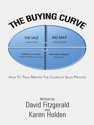 cover image of The Buying Curve